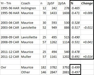 Maurice versus Others