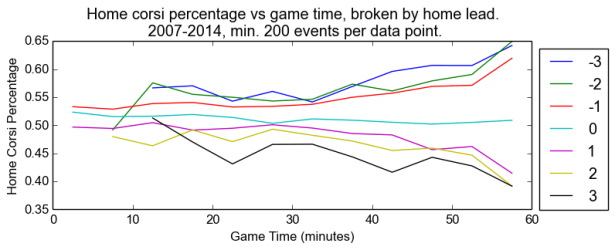 homeCorsiShareByTime
