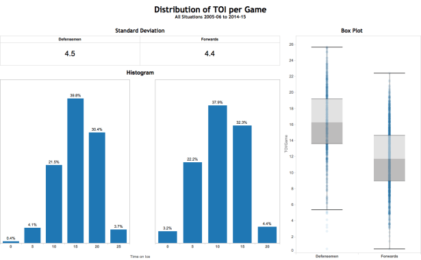 TOIGame Distribution
