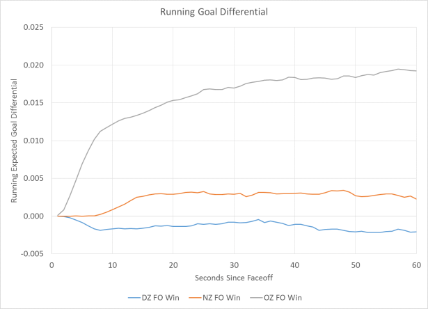 20151018_GD_by_Time_Since_FO