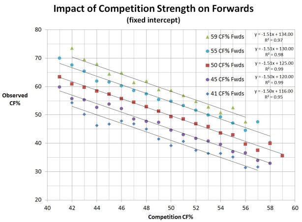 41-59 Comp Impact (fit)