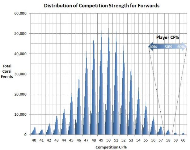 Comp Distribution