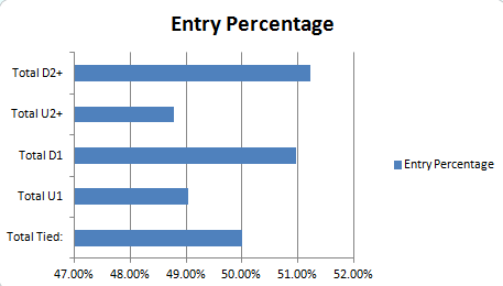 NZ Entry Rate