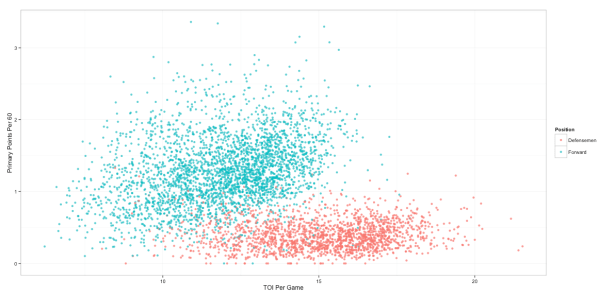 original position chart