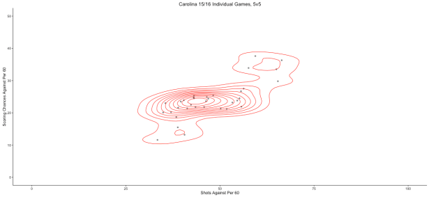 Carolina Shots Against