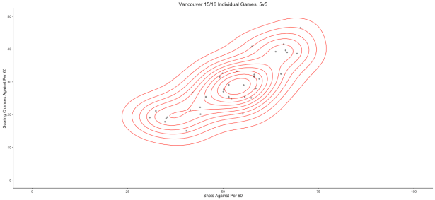 Vancouver Shots Against.png