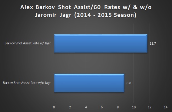 Barkov_Jagr