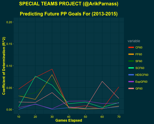 PredFuturePPGoalsREC