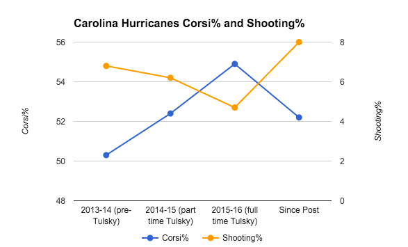 Screen Shot 2016-01-21 at 11.45.27 AM