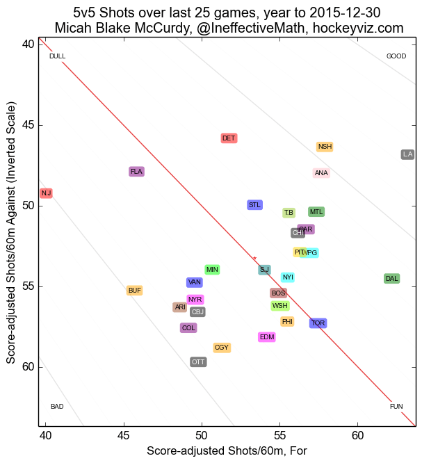 shotPlot-25-5v5-cor