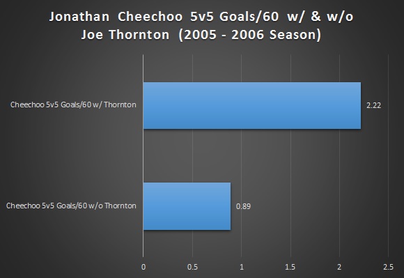 Thornton_Cheechoo