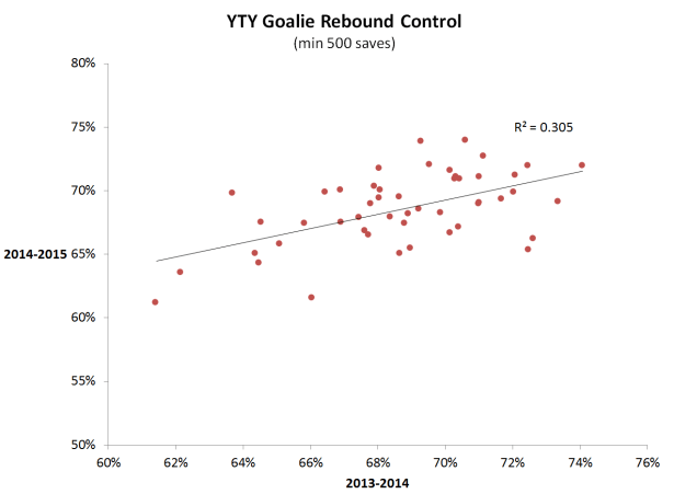 Rebound control YTY 2013-2015