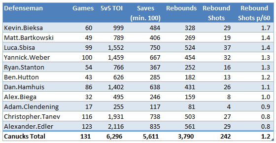 Rebound shots p60