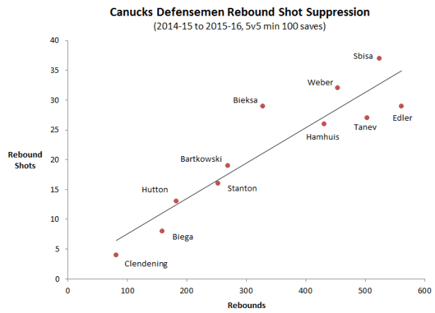 Rebound suppression