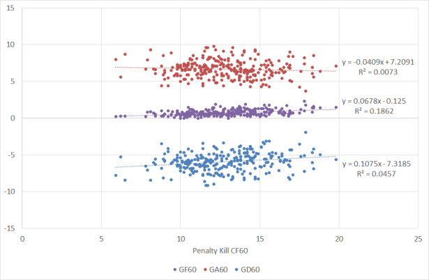 20160322_PK_CF60_Correlations