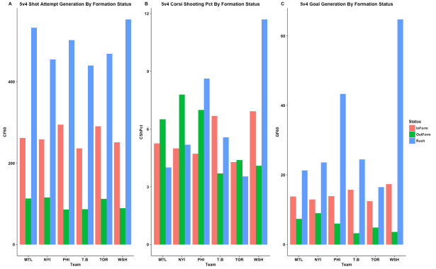 FormationShotRatesPlot
