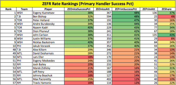ZEFR Rate Primary10