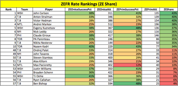 ZEFR Rate ZEShare10