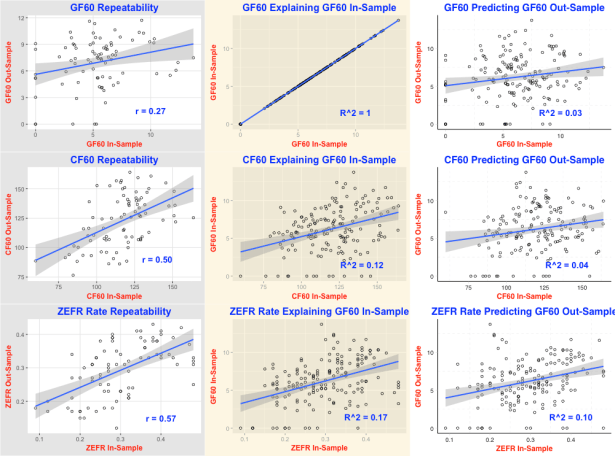 ZEFRTestPlotsFULLSeason