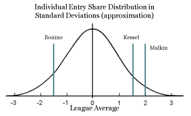 iES Standard Deviations