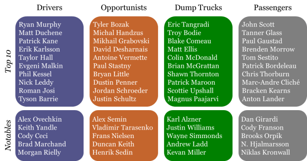 Role Extreme Examples