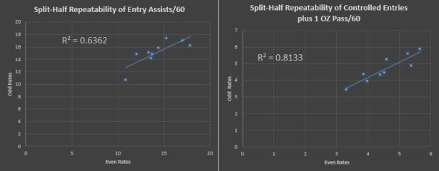 Entry_Repeat_Scatter