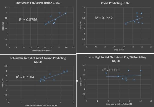Predict_GF_SplitHalf