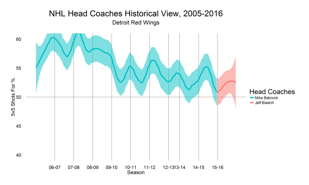 det-coach-graph