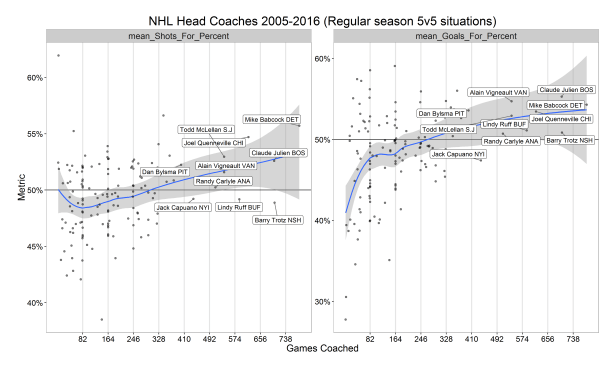 nhl-coaches-percent-metrics-vs-gc6.png