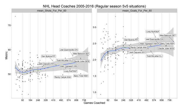 nhl-coaches-rate-for-metrics-vs-gc