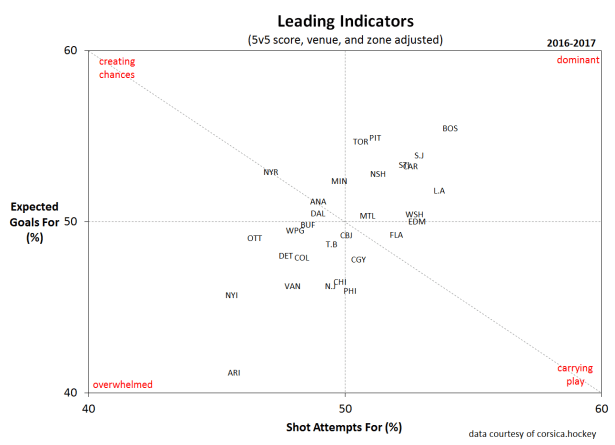 2016-17-performance-dec-1
