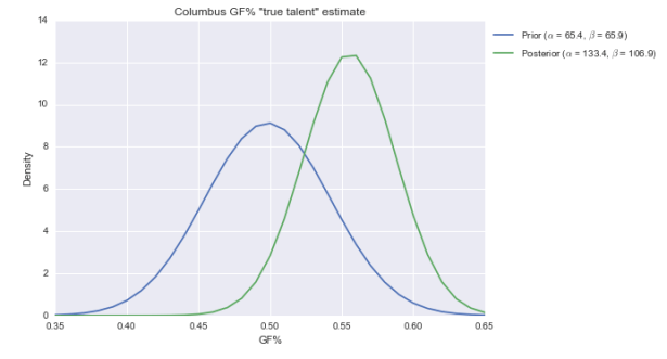 basic-gf-prior-and-posterior