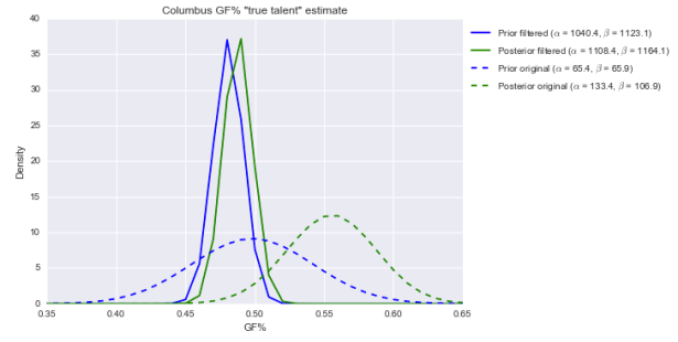 better-gf-prior-and-posterior