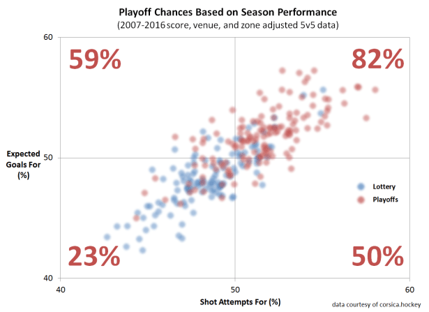 season-playoff-chances