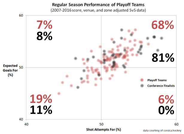 season-playoff-teams