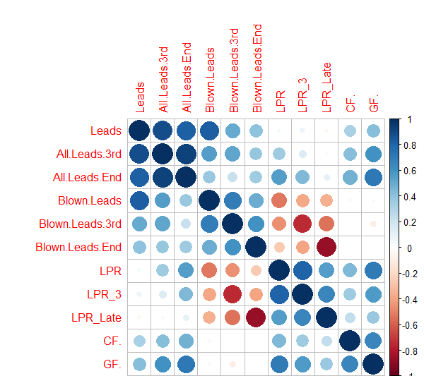 Image 2 Corr Plot.png