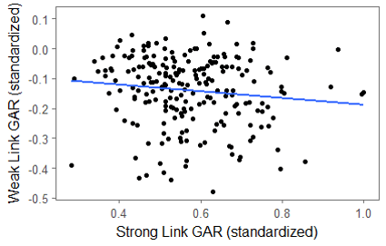 Picture 1_Link Correlation