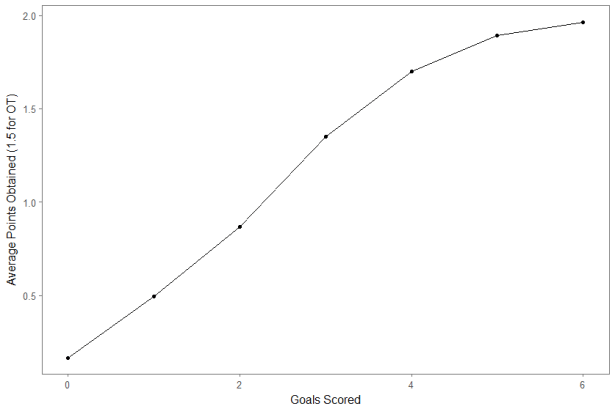 Plot 1 - PPG Overall