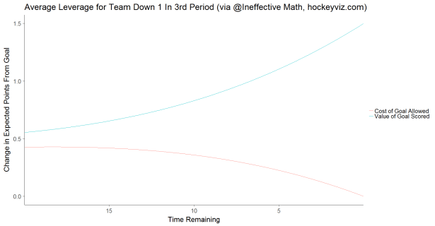 20170601_Leverage_Down_1