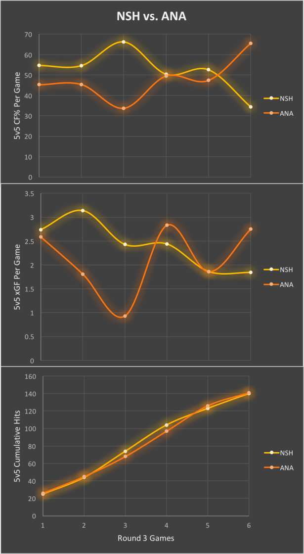 NSH vs ANA