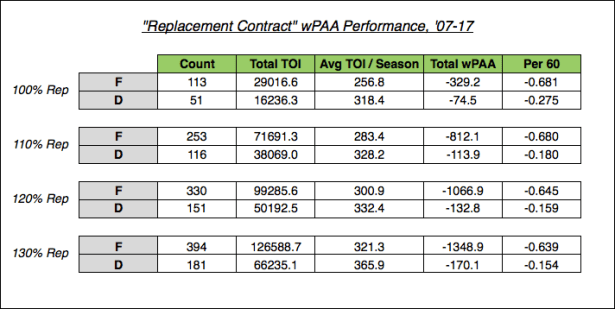 ReplacementRatesExcel