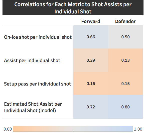 eSA per iCF Correlations