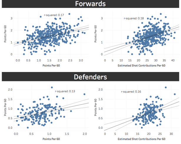 Points Scatter Plots
