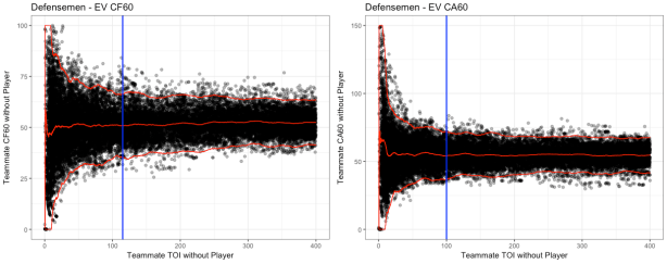 D_relTM_TOI_cutoff_EV