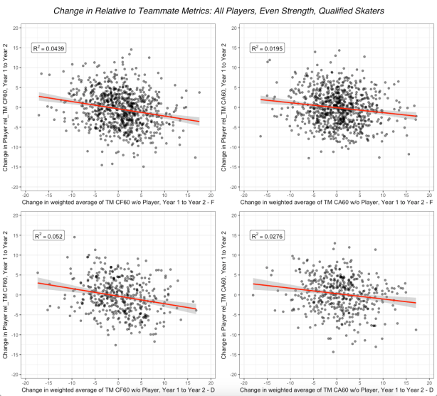 rel_TM_change_positions_no_adj