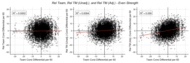 RelTeam_RelTM_un_RelTM_adj