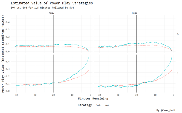 20181024_pull_goalie_pp_strategy