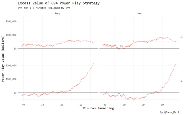 20181024_pull_goalie_pp_value_dollars