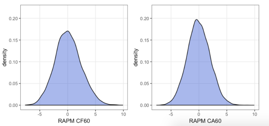 Reviving Regularized Adjusted Plus-Minus for Hockey | Hockey Graphs