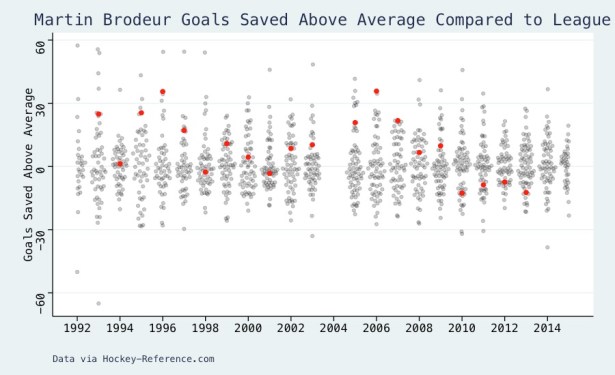 brodeur